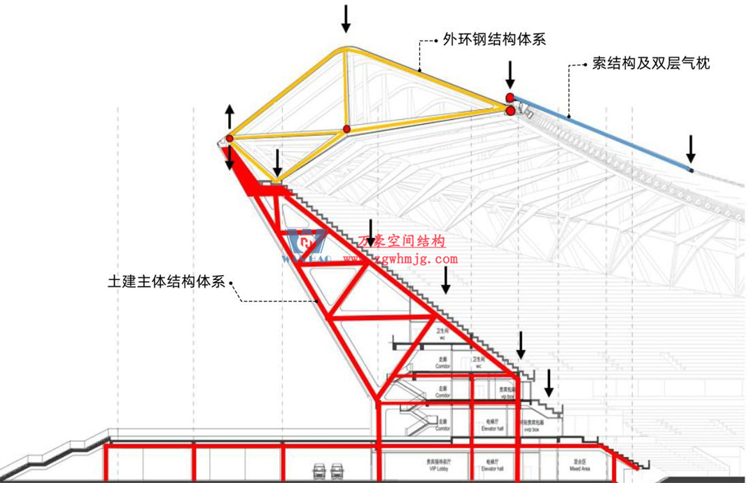 標桿引領，智啟未來——萬豪集團營銷、設計與技術骨干共赴無錫奧體中心，現場觀摩學習解鎖“創新密碼”